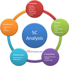 تحلیل 5C در بازاریابی چیست؟